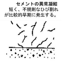 10　セメントの異常膨張症状