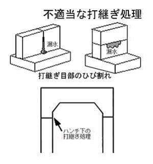 28  不適当な打継ぎ処理