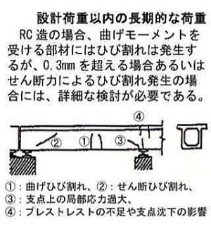 35 設計荷重以内の長期的な荷重