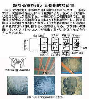 36 設計荷重を超える長期的な荷重