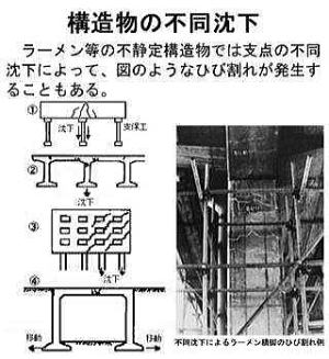 40 構造物の不同沈下