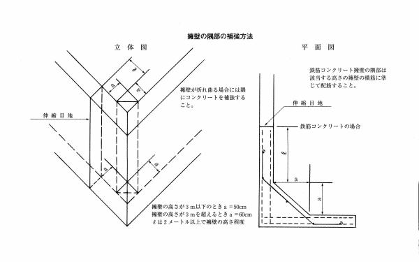 ダイヤ設計　擁壁の隅部の補強方法